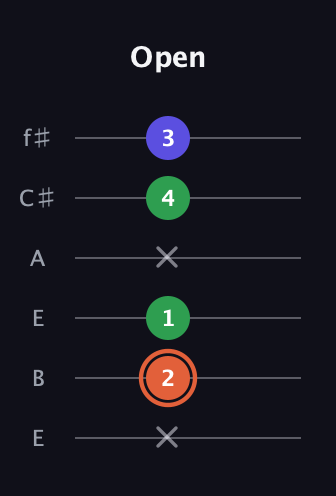 C♯ Augmented guitar tab — Open (x 2 1 x 4 3) in Drop D Tuning (DADGBE) · Capo 2
