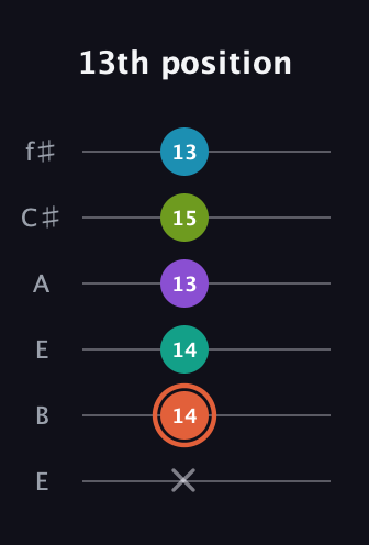 C♯ Diminished 11th Sharp 9th guitar tab — 13th position (x 14 14 13 15 13) in Drop D Tuning (DADGBE) · Capo 2