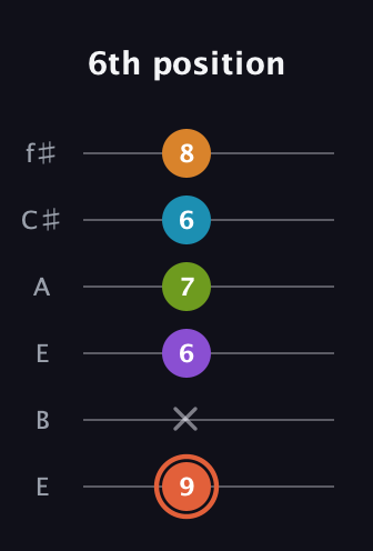 C♯ Diminished 7th Flat 9th guitar tab — 6th position (9 x 6 7 6 8) in Drop D Tuning (DADGBE) · Capo 2