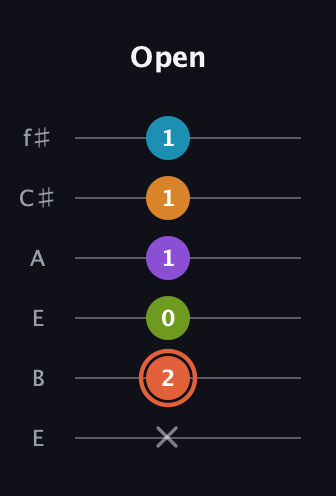 C♯ Diminished 7th Flat 9th guitar tab — Open (x 2 0 1 1 1) in Drop D Tuning (DADGBE) · Capo 2