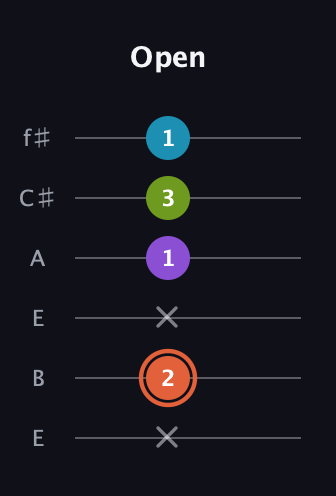 C♯ Diminished 7th Sharp 9th guitar tab — Open (x 2 x 1 3 1) in Drop D Tuning (DADGBE) · Capo 2