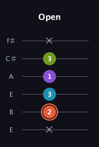 C♯ Diminished 7th Sharp 9th guitar tab — Open (x 2 3 1 3 x) in Drop D Tuning (DADGBE) · Capo 2