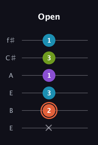 C♯ Diminished 7th Sharp 9th guitar tab — Open (x 2 3 1 3 1) in Drop D Tuning (DADGBE) · Capo 2