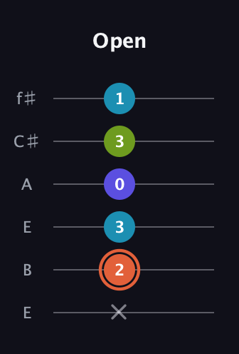 C♯ Diminished Flat 13th guitar tab — Open (x 2 3 0 3 1) in Drop D Tuning (DADGBE) · Capo 2