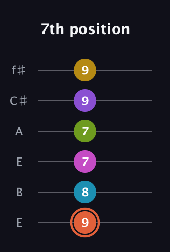 C♯ Diminished ninth Sharp 13th guitar tab — 7th position (9 8 7 7 9 9) in Drop D Tuning (DADGBE) · Capo 2
