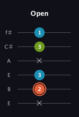 C♯ Diminished Sharp 9th guitar tab — Open (x 2 3 x 3 1) in Drop D Tuning (DADGBE) · Capo 2
