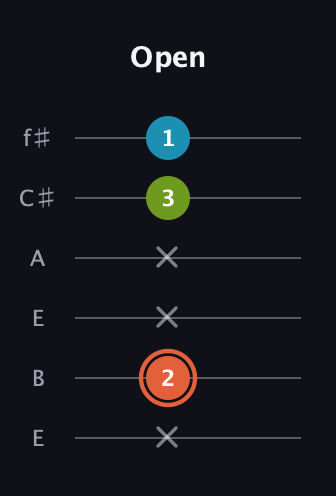 C♯ Diminished guitar tab — Open (x 2 x x 3 1) in Drop D Tuning (DADGBE) · Capo 2