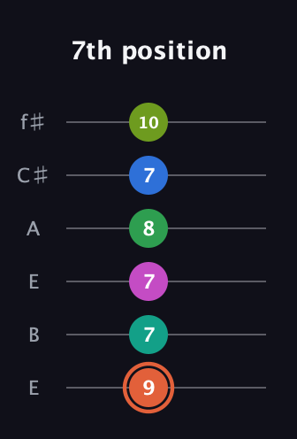 C♯ Dominant 11th Sharp 9th guitar tab — 7th position (9 7 7 8 7 10) in Drop D Tuning (DADGBE) · Capo 2