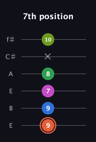 C♯ Dominant 7th Sharp 9th guitar tab — 7th position (9 9 7 8 x 10) in Drop D Tuning (DADGBE) · Capo 2