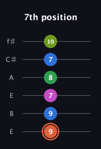 C♯ Dominant 7th Sharp 9th guitar tab — 7th position (9 9 7 8 7 10) in Drop D Tuning (DADGBE) · Capo 2