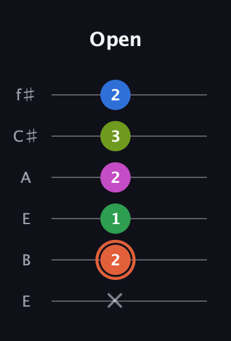 C♯ Dominant 7th Sharp 9th guitar tab — Open (x 2 1 2 3 2) in Drop D Tuning (DADGBE) · Capo 2