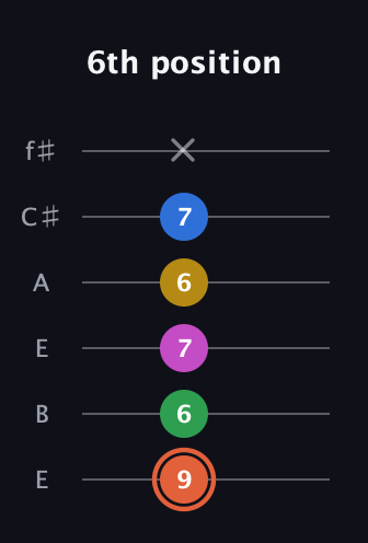 C♯ Dominant 9th Sharp 13th guitar tab — 6th position (9 6 7 6 7 x) in Drop D Tuning (DADGBE) · Capo 2