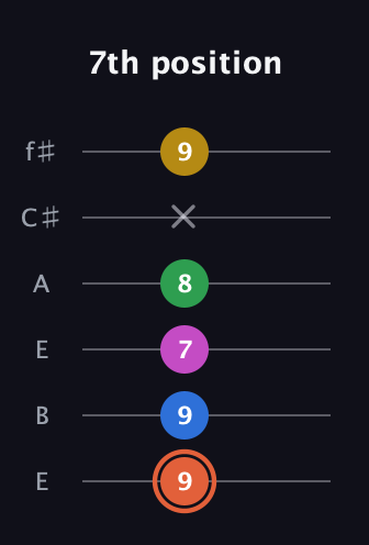 C♯ Dominant 9th Sharp 13th guitar tab — 7th position (9 9 7 8 x 9) in Drop D Tuning (DADGBE) · Capo 2