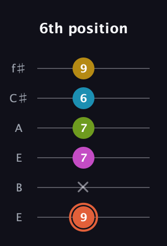 C♯ Half-Diminished 9th Sharp 13th guitar tab — 6th position (9 x 7 7 6 9) in Drop D Tuning (DADGBE) · Capo 2