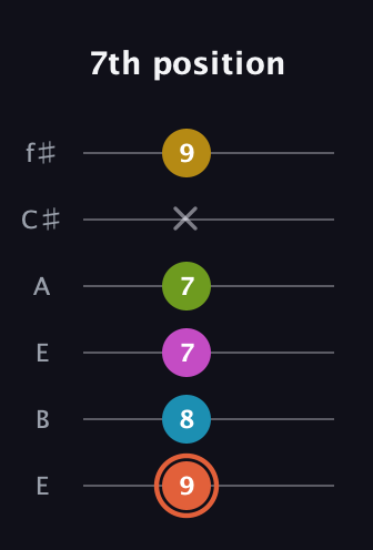 C♯ Half-Diminished 9th Sharp 13th guitar tab — 7th position (9 8 7 7 x 9) in Drop D Tuning (DADGBE) · Capo 2