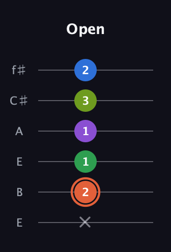 C♯ Major 6th Sharp 9th guitar tab — Open (x 2 1 1 3 2) in Drop D Tuning (DADGBE) · Capo 2