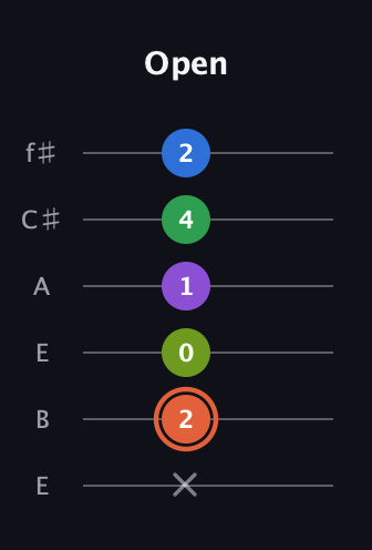 C♯ Major 6th Sharp 9th guitar tab — Open (x 2 0 1 4 2) in Drop D Tuning (DADGBE) · Capo 2