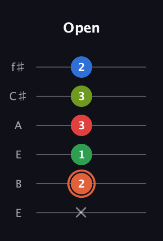 C♯ Major 7th Sharp 9th guitar tab — Open (x 2 1 3 3 2) in Drop D Tuning (DADGBE) · Capo 2
