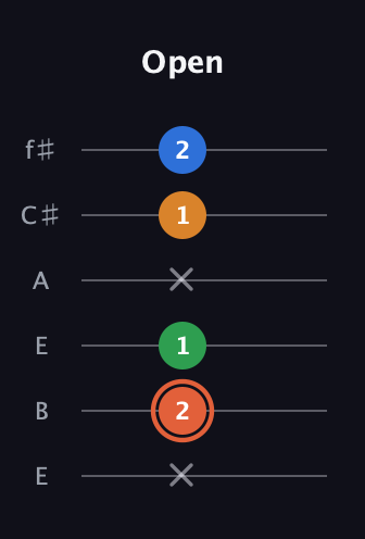 C♯ Major Flat 9th guitar tab — Open (x 2 1 x 1 2) in Drop D Tuning (DADGBE) · Capo 2