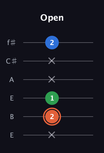 C♯ Major guitar tab — Open (x 2 1 x x 2) in Drop D Tuning (DADGBE) · Capo 2