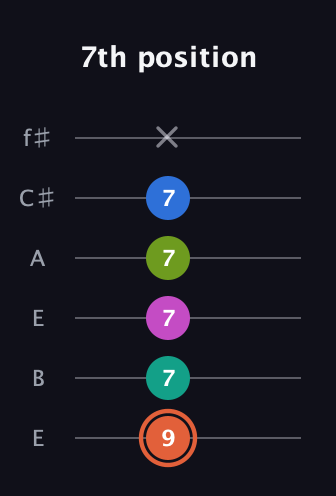 C♯ Minor 11th Sharp 9th guitar tab — 7th position (9 7 7 7 7 x) in Drop D Tuning (DADGBE) · Capo 2