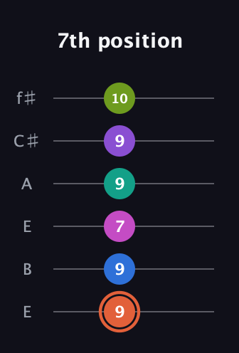 C♯ Minor 13th Sharp 9th guitar tab — 7th position (9 9 7 9 9 10) in Drop D Tuning (DADGBE) · Capo 2