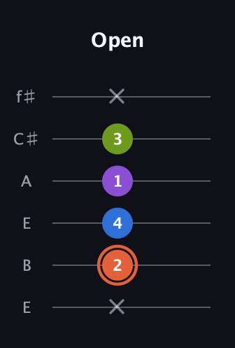 C♯ Minor 6th Sharp 9th guitar tab — Open (x 2 4 1 3 x) in Drop D Tuning (DADGBE) · Capo 2