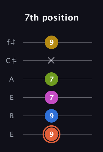 C♯ Minor 9th Sharp 13th guitar tab — 7th position (9 9 7 7 x 9) in Drop D Tuning (DADGBE) · Capo 2
