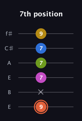 C♯ Minor 9th Sharp 13th guitar tab — 7th position (9 x 7 7 7 9) in Drop D Tuning (DADGBE) · Capo 2