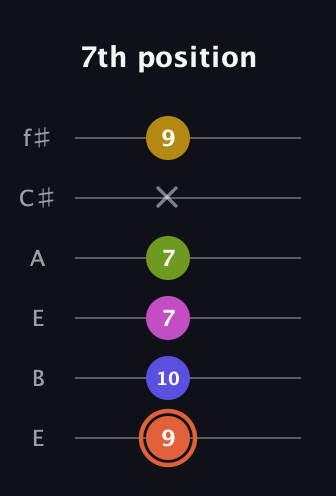 C♯ Minor 9th Sharp 5th guitar tab — 7th position (9 10 7 7 x 9) in Drop D Tuning (DADGBE) · Capo 2