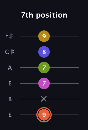 C♯ Minor 9th Sharp 5th guitar tab — 7th position (9 x 7 7 8 9) in Drop D Tuning (DADGBE) · Capo 2