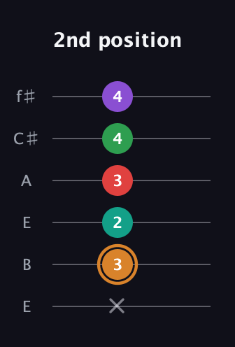 D Augmented 7th Sharp 9th guitar tab — 2nd position (x 3 2 3 4 4) in Drop D Tuning (DADGBE) · Capo 2