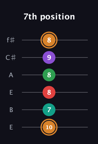 D Augmented 7th Sharp 9th guitar tab — 7th position (10 7 8 8 9 8) in Drop D Tuning (DADGBE) · Capo 2
