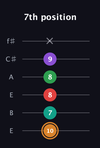 D Augmented 7th Sharp 9th guitar tab — 7th position (10 7 8 8 9 x) in Drop D Tuning (DADGBE) · Capo 2