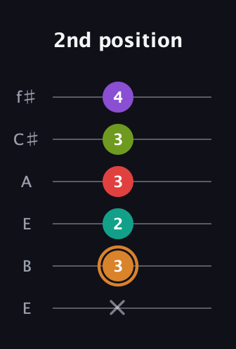 D Augmented 9th Sharp 13th guitar tab — 2nd position (x 3 2 3 3 4) in Drop D Tuning (DADGBE) · Capo 2