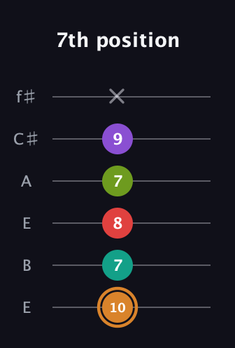 D Augmented 9th Sharp 13th guitar tab — 7th position (10 7 8 7 9 x) in Drop D Tuning (DADGBE) · Capo 2