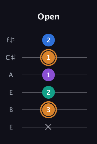 D Augmented Flat 5th guitar tab — Open (x 3 2 1 1 2) in Drop D Tuning (DADGBE) · Capo 2