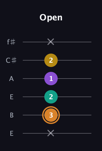 D Augmented Flat 9th guitar tab — Open (x 3 2 1 2 x) in Drop D Tuning (DADGBE) · Capo 2