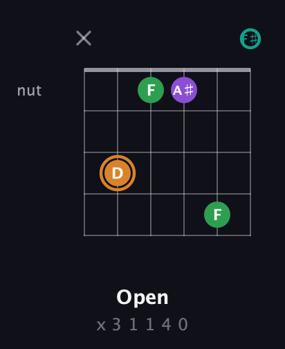 D Augmented Sharp 9th guitar chord — Open (x 3 1 1 4 0) fretboard diagram in Drop D Tuning (DADGBE) · Capo 2