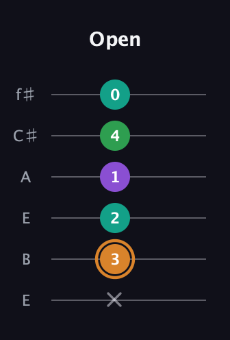 D Augmented Sharp 9th guitar tab — Open (x 3 2 1 4 0) in Drop D Tuning (DADGBE) · Capo 2