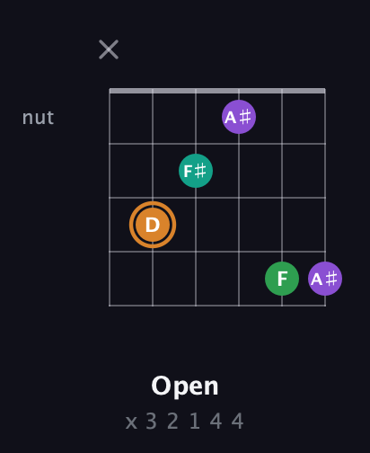 D Augmented Sharp 9th guitar chord — Open (x 3 2 1 4 4) fretboard diagram in Drop D Tuning (DADGBE) · Capo 2