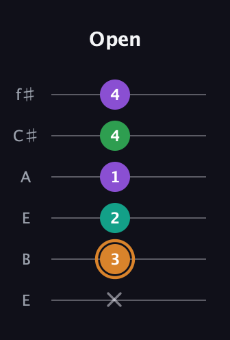 D Augmented Sharp 9th guitar tab — Open (x 3 2 1 4 4) in Drop D Tuning (DADGBE) · Capo 2