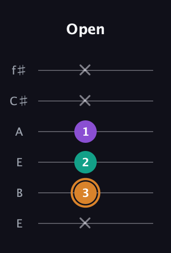 D Augmented guitar tab — Open (x 3 2 1 x x) in Drop D Tuning (DADGBE) · Capo 2