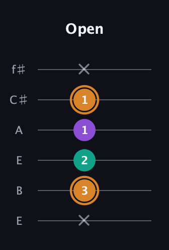 D Augmented guitar tab — Open (x 3 2 1 1 x) in Drop D Tuning (DADGBE) · Capo 2