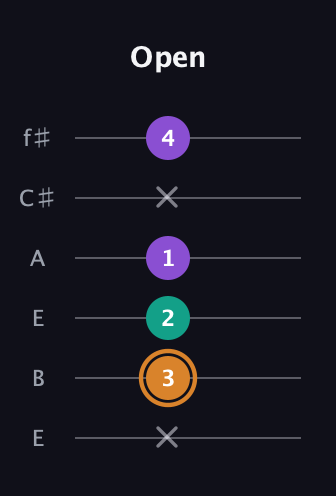 D Augmented guitar tab — Open (x 3 2 1 x 4) in Drop D Tuning (DADGBE) · Capo 2