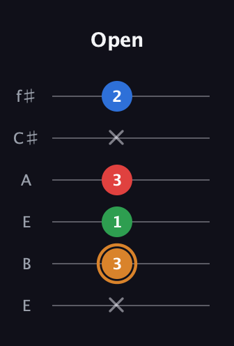 D Diminished Sharp 13th guitar tab — Open (x 3 1 3 x 2) in Drop D Tuning (DADGBE) · Capo 2