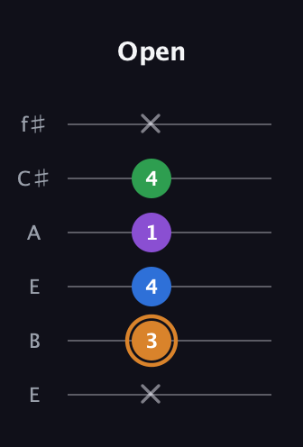 D Diminished Sharp 5th guitar tab — Open (x 3 4 1 4 x) in Drop D Tuning (DADGBE) · Capo 2