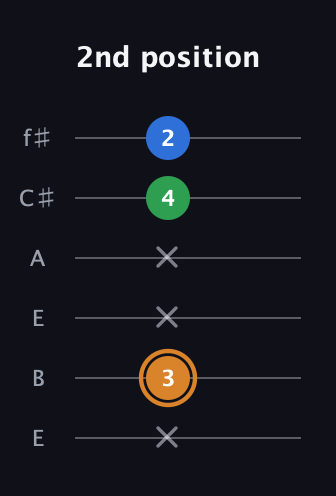 D Diminished Sharp 9th guitar tab — 2nd position (x 3 x x 4 2) in Drop D Tuning (DADGBE) · Capo 2