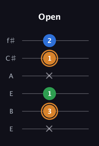 D Diminished Sharp 9th guitar tab — Open (x 3 1 x 1 2) in Drop D Tuning (DADGBE) · Capo 2