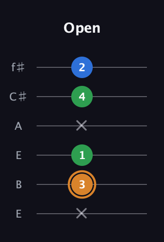 D Diminished Sharp 9th guitar tab — Open (x 3 1 x 4 2) in Drop D Tuning (DADGBE) · Capo 2